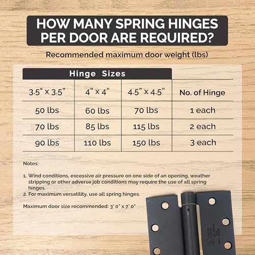 Hinge Outlet Spring Hinges - 4 Inch, Self Closing Adjustable (Flat Black, 2 Pack) - Image 4