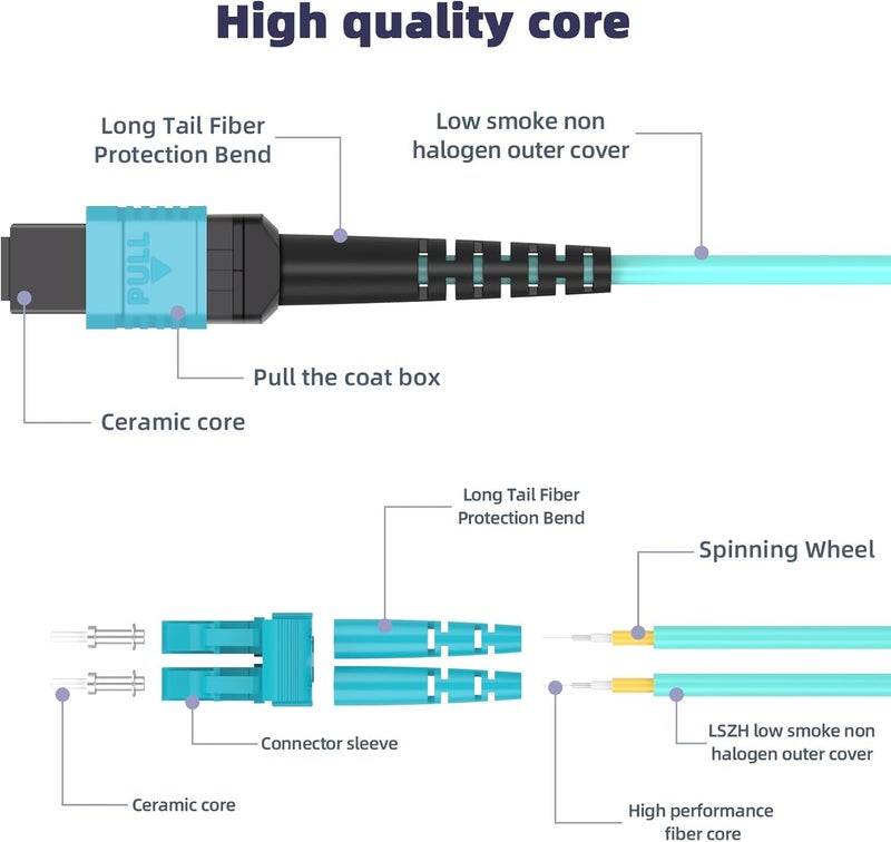 Fiberfix كابل تفكيك 8M MPO/MTP إلى 8 x LC (4 مزدوج) 8 خيوط، QSFP 40GBase-SR4، كابل ألياف بصرية OM3 Fanout - أكوا، 3 أمتار - Image 4