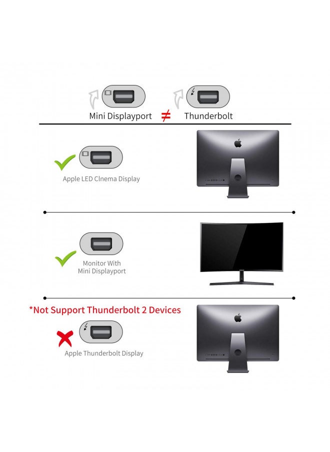 Answin Answin USB C to Mini Displayport (4K@60Hz), Thunderbolt 3 to Mini DisplayPort Adapter for iPhone 15 Series, M1/M2 MacBook, MacBook Air/Pro 2016-2023, Galaxy S8-S23, Steam Deack and Rog Ally  - Image 4