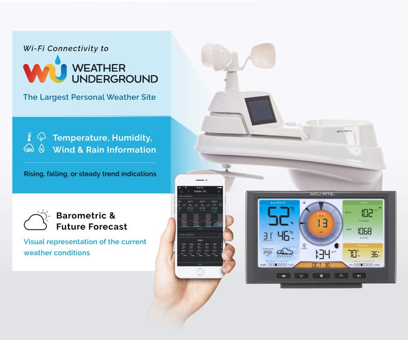 AcuRite Iris (5-in-1) Home Weather Station with Wi-Fi Connection to Weather Underground with Temperature, Humidity, Wind Speed/Direction, and Rainfall (01540M) , Black - Image 2