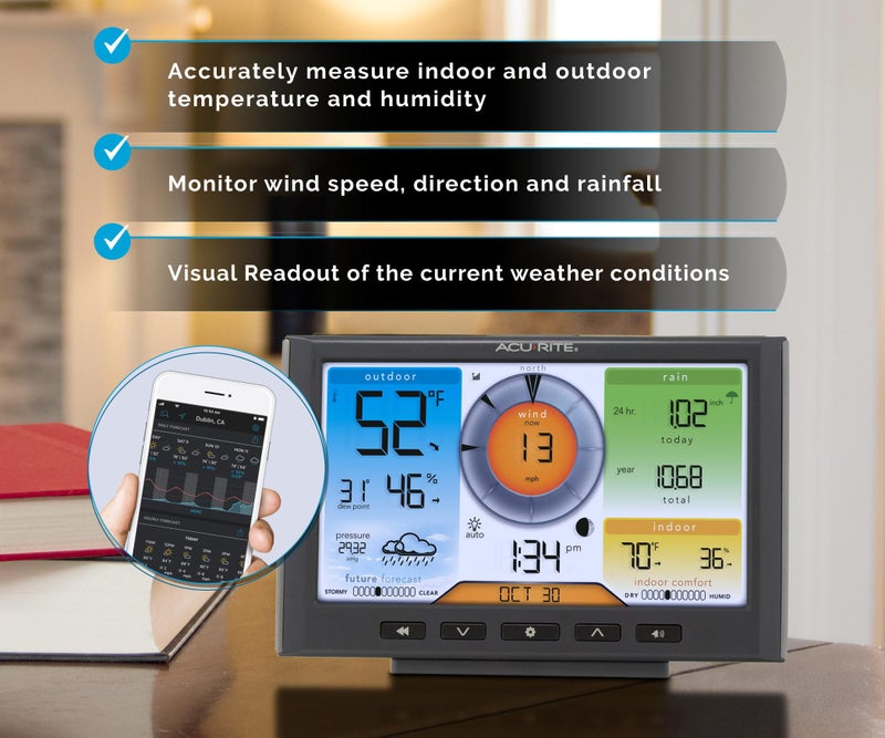 AcuRite Iris (5-in-1) Home Weather Station with Wi-Fi Connection to Weather Underground with Temperature, Humidity, Wind Speed/Direction, and Rainfall (01540M) , Black - Image 3