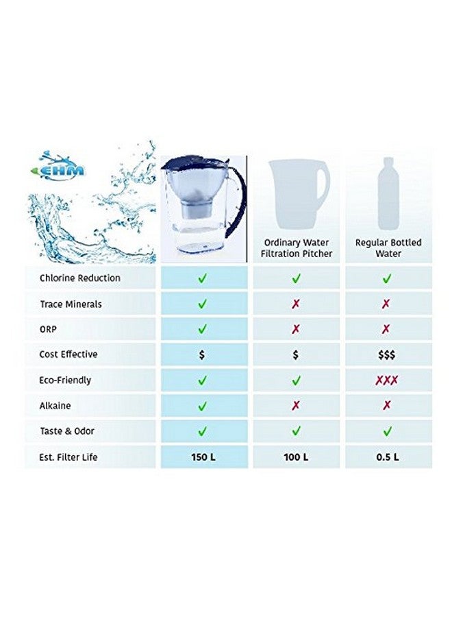 إي أتش إم خرطوشة بديلة لإبريق الماء القلوي EHM SureFlow - مياه شرب صحية، درجة حموضة 8.5-9.5، نظام ترشيح وترطيب من 6 مراحل - Image 4