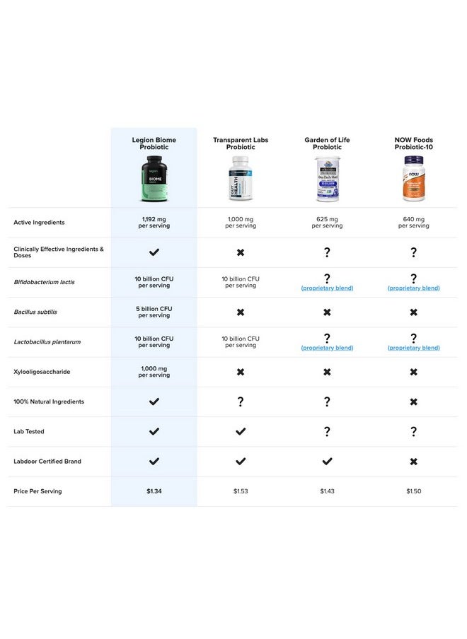 Biome All Natural Probiotic And Gut Health Support Helps Reduce Bloating Cramping And Gas. - pzsku/Z0EC8E1BE9D8EEC39A8D1Z/45/_/1698059686/80f1d35c-236e-4231-8338-2c4db90d17f9