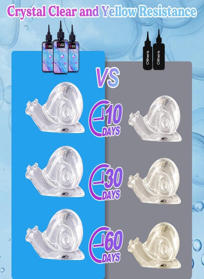 LET'S RESIN UV Resin, 300g Low Viscosity Crystal Clear Thin Resin Kit, Quick-Curing & Low Shrinkage Ultraviolet Epoxy Resin for Crafts, Casting, Silicone Molds - Image 4