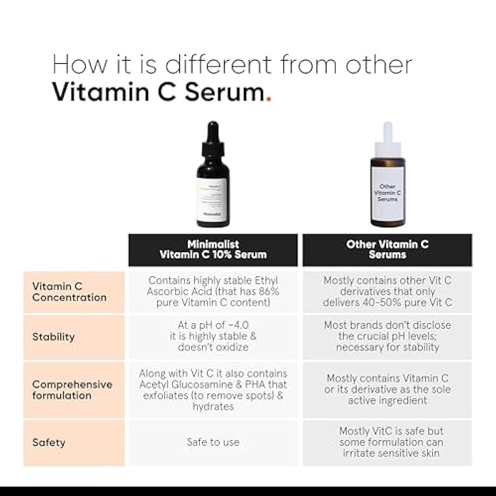 Minimalist 10% Vitamin C Serum for Brightening | Improves Hydration | For All Skin Types | For Women & Men | 1 Fl Oz / 30 ml - Image 4