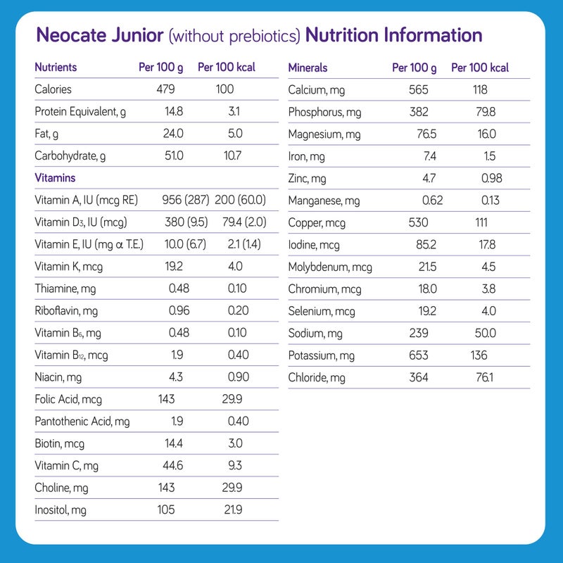 Neocate Nutricia Neocate Junior - Hypoallergenic, Dairy-Free, Amino Acid-Based Formula Without Prebiotics for 1+ Years - for Toddlers, Kids & Teens - Powdered Formula - 14.1 oz can (Case of 1) - Image 2