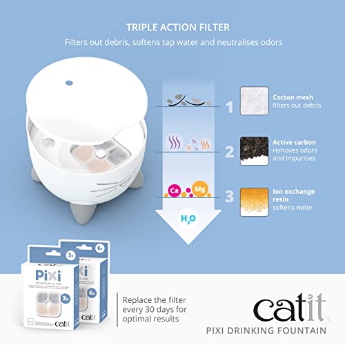 Catit PIXI - Cat Drinking Fountain||Running Water Fountain|| Automatic Water Bowl for Cats||with Multiple Drinking Options|| Triple Action Filter (Pink) - Image 3