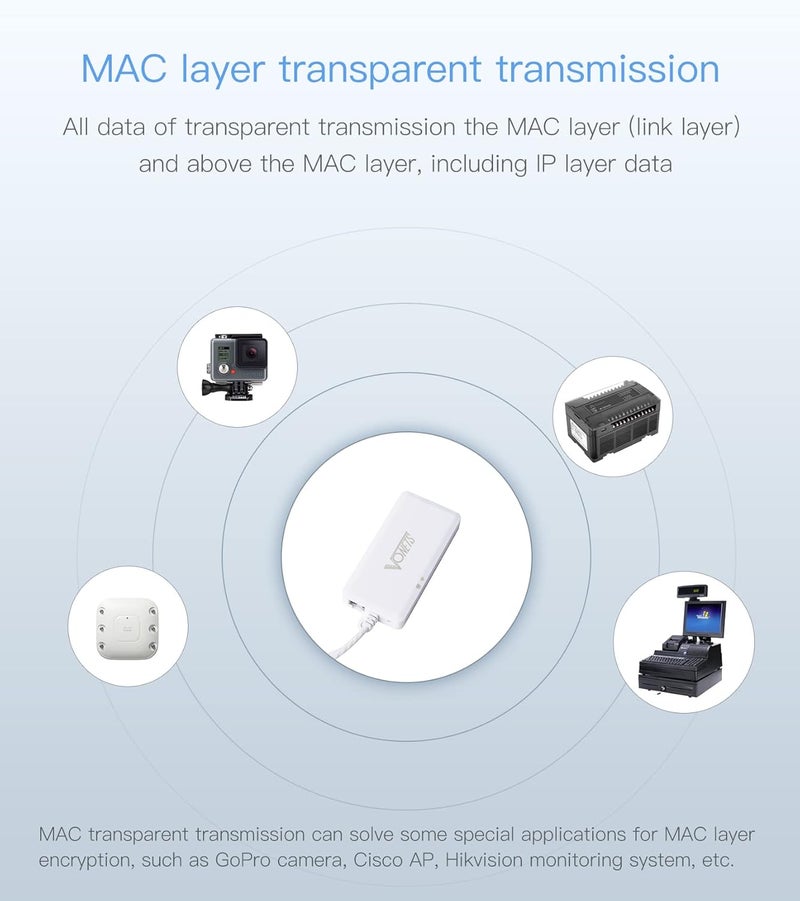 Vonets 2.4GHz WiFi Router/Wireless Bridge Ethernet Repeater/WiFi Hotspot Extender/Signal Range Coverage, 2 RJ45 Ports for Network Printer, IP Camera, Industrial PLC, IoT Network Devices VAP11G-500S - Image 5