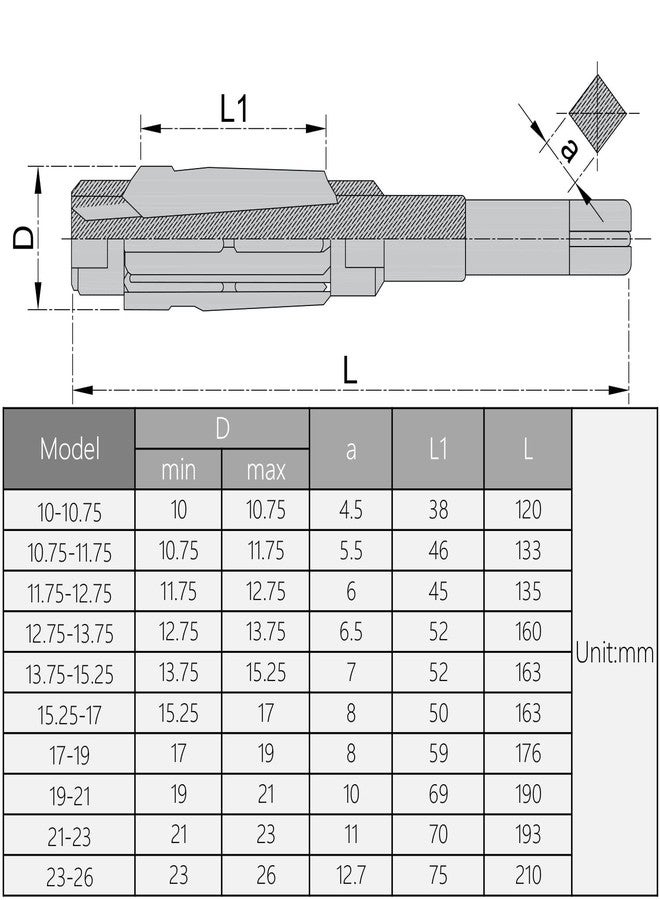 اتول مارت أداة قطع الطحن اليدوية القابلة للتعديل من الفولاذ عالي السرعة من Utoolmart مقاس 17-19 مم، H8، قطعة واحدة - Image 5
