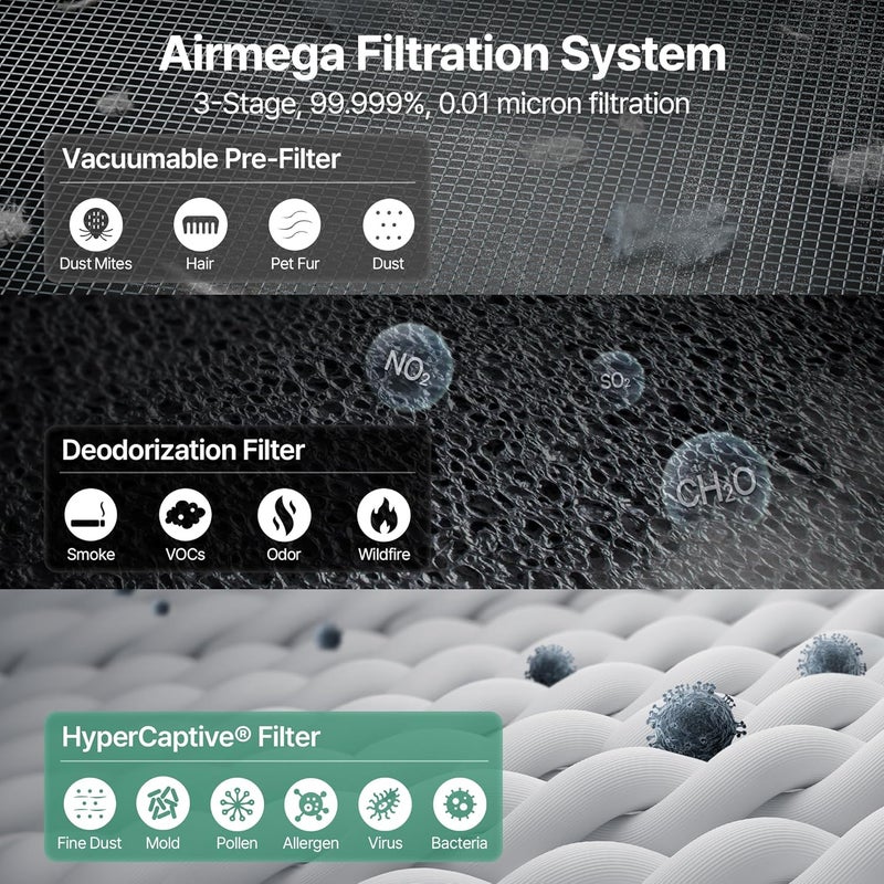 كواي مرشح الهواء COWAY Airmega 150 | يزيل 99.999% من الجسيمات بحجم يصل إلى 0.01 ميكرومتر، الفيروسات والهباء الجوي | معتمد من قبل ECARF لمن يعانون من الحساسية | يناسب الغرف بمساحة تصل إلى 73 مترًا مربعًا | معدل توصيل الهواء النقي (CADR) 281 مترًا مكعبًا في الساعة - Image 4