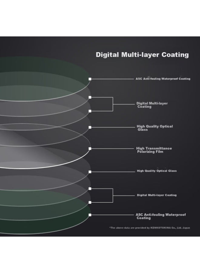 Kenko Pro1D Upgrade Realpro Cpl Polarizer Filter 72Mm - Image 3