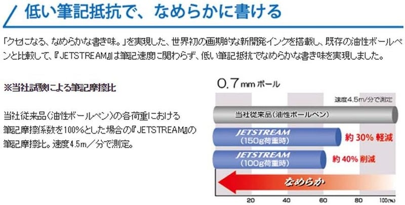 يوني بول uni-ball Jetstream Sport Ballpoint Pen - 0.7 mm - Black Ink - Image 3