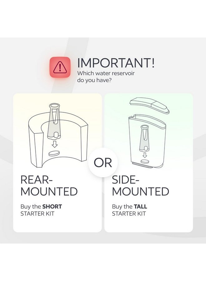 GoodCups Water Filter Holder and 12 Water Filters for Keurig K-Supreme, K-Slim, K-Express, K-Select, K-Classic, K-Duo Plus, K-Elite, K-Iced, K-Cafe - for Use in All Keurig Brewers with Side-Loaded Reservoir  - Image 2