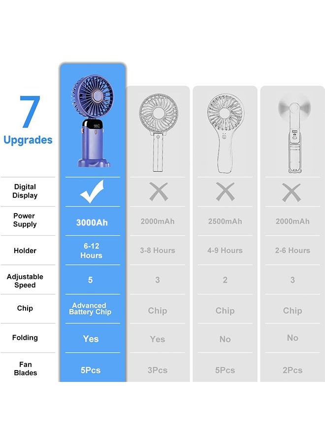 Photon مروحة محمولة محمولة محمولة، مروحة جيب طويلة التحمل، ترقية 200 مللي أمبير أمبير مروحة محمولة مع شاشة مؤشر مع الإمساك/الرقبة/المكتب 3 بوصة واحدة مروحة صغيرة شخصية (أرجوانية) - Image 4