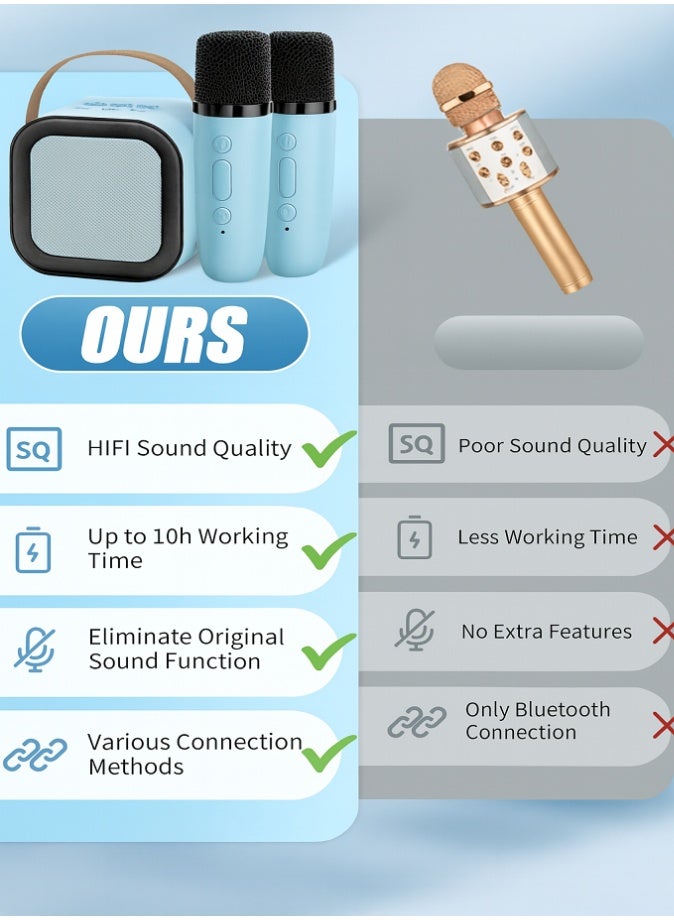 ليفي جهاز كاريوكي صغير، مكبر صوت محمول مع ميكروفونين لاسلكيين للحفلات واللعب في الهواء الطلق (أزرق) - Image 5