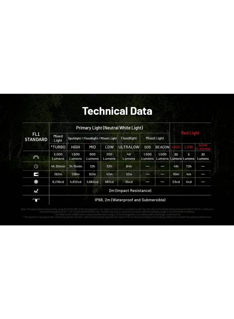 Nitecore HC75 UHE - Headlmap - Image 3