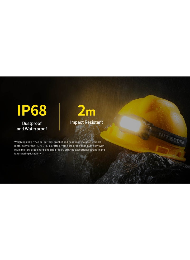 Nitecore HC75 UHE - Headlmap - Image 5