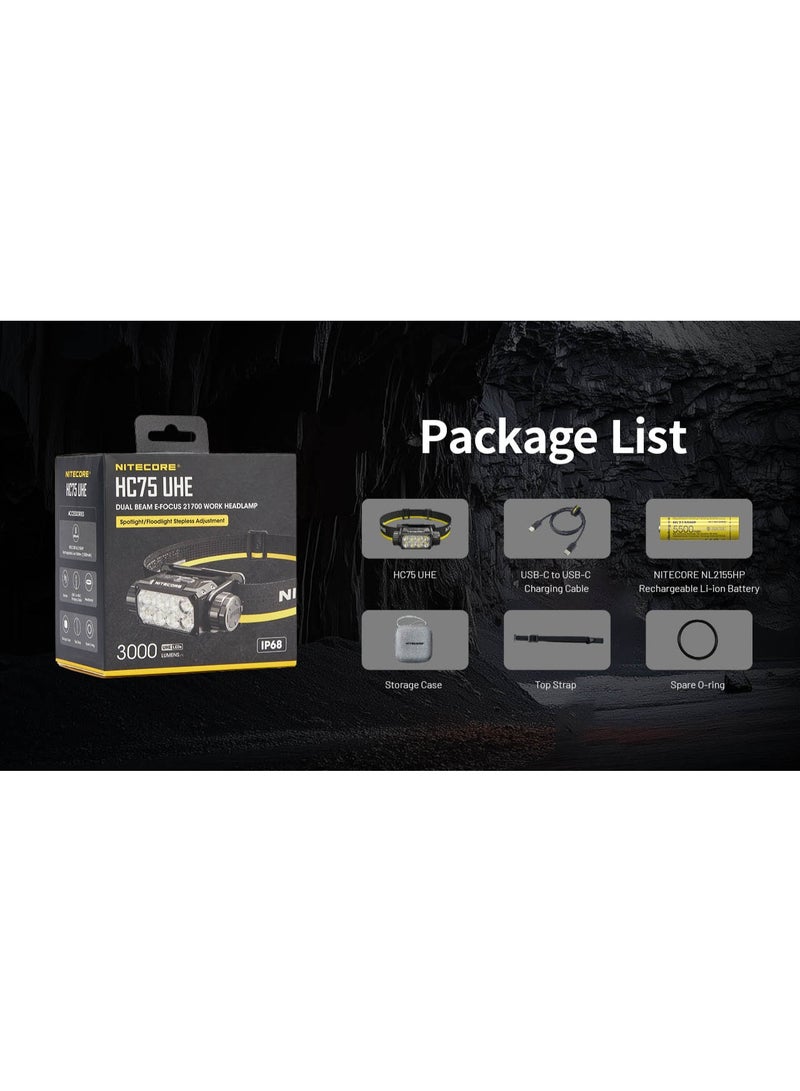 Nitecore HC75 UHE - Headlmap - Image 2