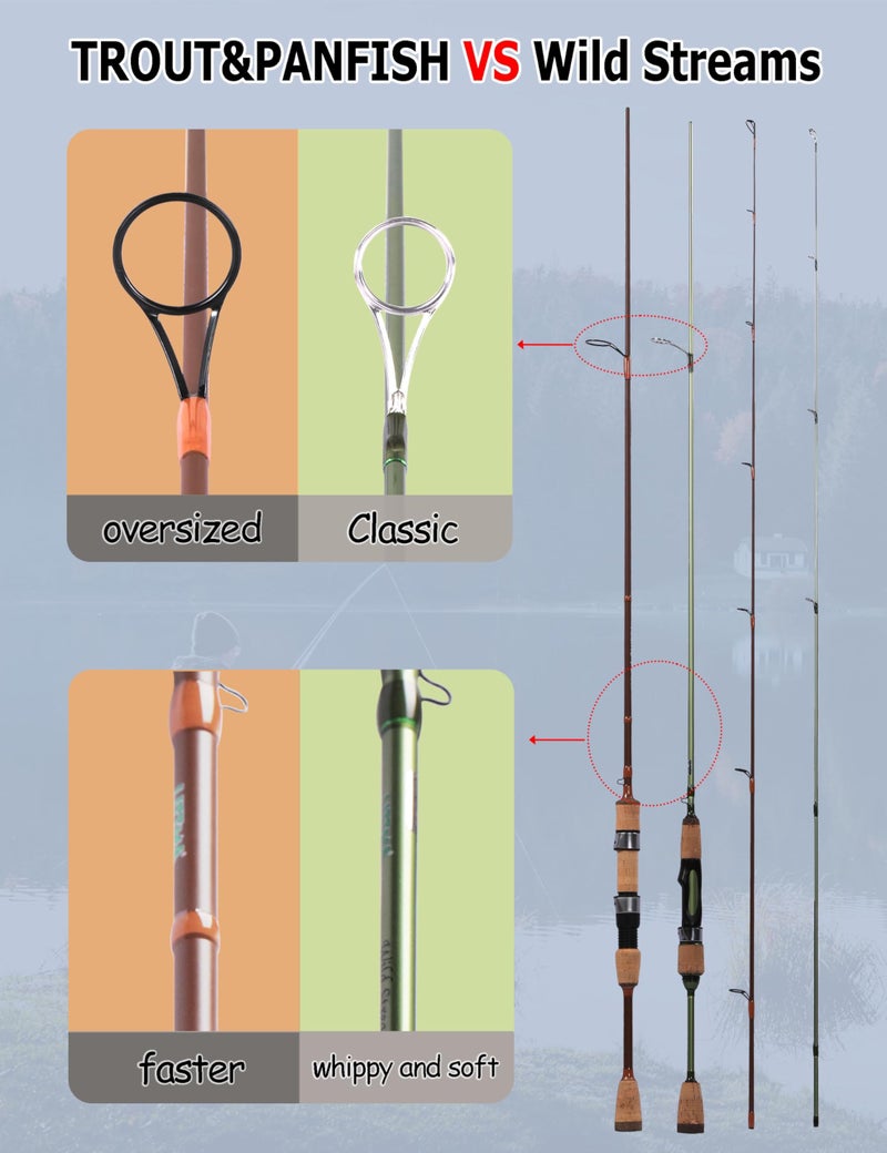 LITTMA Trout&PANFISH Ultralight Fishing Rod 2 PCS â€“ Trout, Crappie, Panfish Micro Spinning Rods â€“ Brown Carbon Fiber Blank, Cork Handle â€“ for Beginners â€“ 5â€™6â€/6â€™/6â€™6â€/7â€™ - Image 2