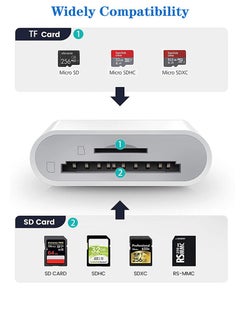 Super ZYouth SD Card Reader for iPhone/iPad, Micro SD Card Reader with Dual Slots Compatible with iPhone  - Image 4