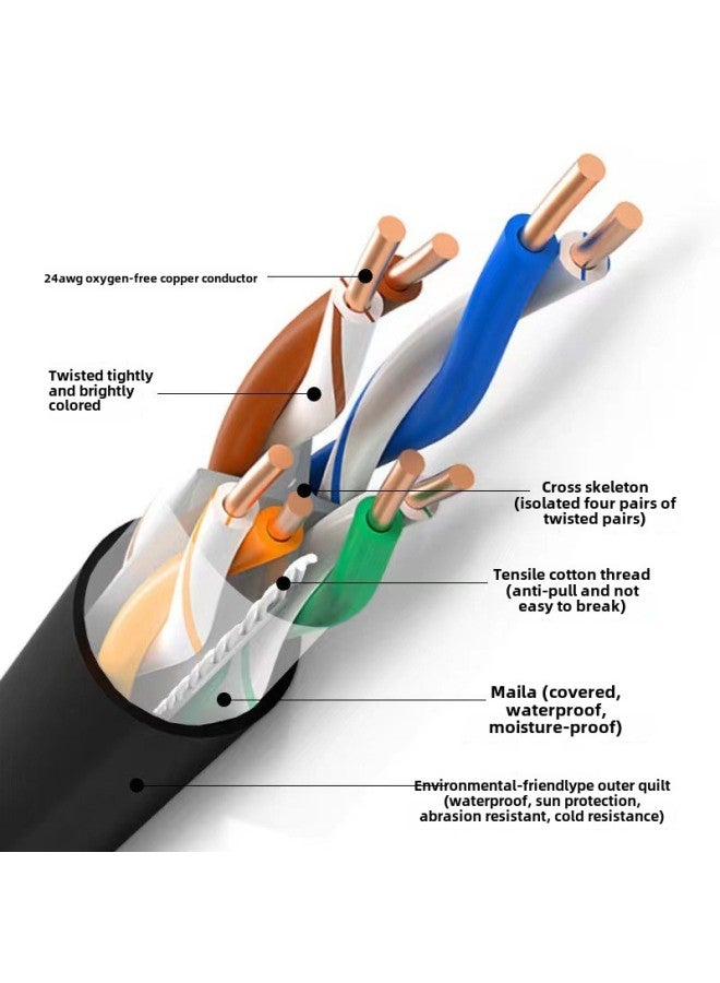 Beauenty Outdoor Waterproof Sunscreen Monitoring Dedicated Network Cable Gigabit Six Outdoor Household Products CAT6 Network Cable 20 Meters-Color:Category 6 Outdoor Network Cables-Line Length:Finished Netwo - Image 5