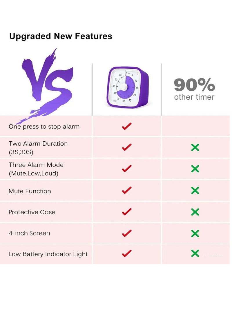 AS SEEN ON TV Visual Timer, 60 Minute Countdown Timer With Night Light, Durable And Reliable Silent Countdown Timer For Kids And Adults, Multifunctional Time Management Tool For Home, School, Or Work, (Blue) - Image 4