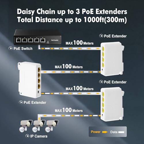 Binardat Gigabit PoE Passthrough Switch, 1 PoE in 3 PoE Out Extender, IEEE802.3af/at PoE Powered, 10/100/1000Mbps Ethernet, din-Rail & Wall Mount - Image 4