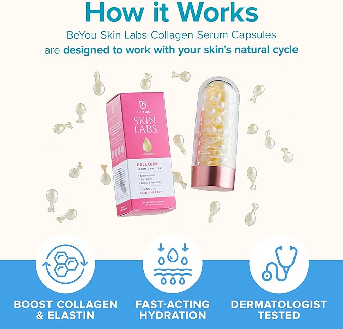 BEYOU كبسولات سيروم العين المضادة للشيخوخة من بي يو سكين لابز مع حمض الهيالورونيك والسيراميد وفيتامين E ونياسيناميد - كريم عين يحسن الترطيب ويقلل التجاعيد والهالات السوداء - Image 3
