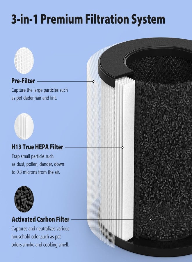 CFKREYA AC201B/PU-P05 Replacement Filter for FULMINARE PU-P05 Purifier also Compatible with Purivortex AC201B Purifier, 2-Pack - Image 2