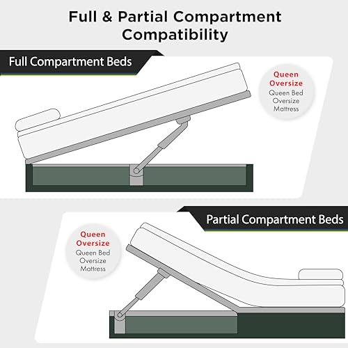 Hatchlift Products Bedlift Kit Queen Oversize - Image 5