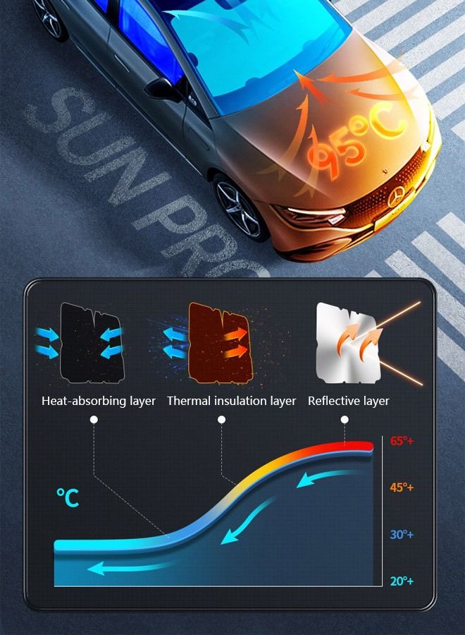 DUNISO Car Windshield Sunshade Umbrella Pull Ring Car Sun Shade Front Window Cover Foldable Sunshade Umbrella with Window Breaker for UV Ray Block Sun Heat Protection for Most Vehicles  - Image 3