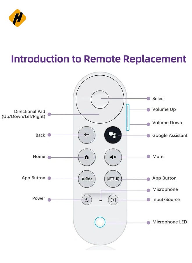 HuHa "Replacement Remote Control for Google Chromecast 4K Streaming Media Player – Compatible with GA01919-US, GA01920-US, GA01923-US (White)"  - Image 3