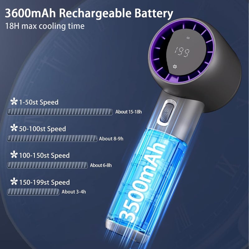 Luckam Portable Handheld Fan, High Speed (1-199) Adjustable Turbo Mini Fan with Digital Display, USB Type-C Rechargeable Battery Powered Personal Fan for Travel, Camping, Office, Home, Outdoor, Grey - Image 5