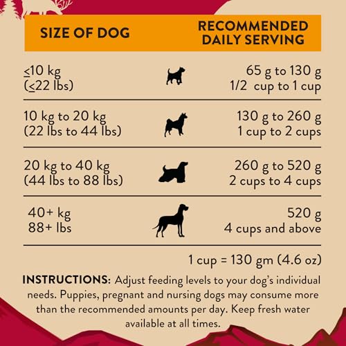 Addiction Homestyle Venison & Cranberry Dinner Raw Alternative Dog Food - Gently Air-Dried Complete Meal or Dog Food Topper for Digestive and Skin and Coat Health, 2 lb - Image 5