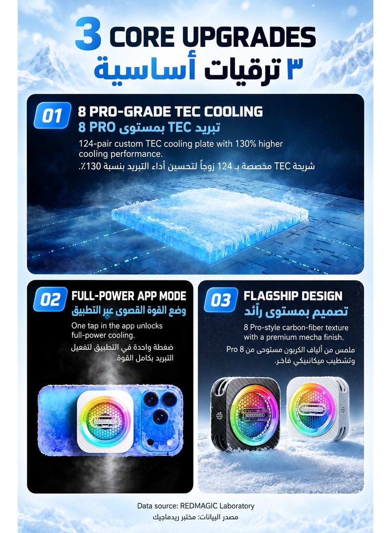 REDMAGIC Phone Cooler RedMagic 6 Pro Plus Edition, 33W Magnetic Gaming Phone Cooler with 6000RPM Cooling Fan, RGB Light, 34dB Low Noise, with Magnetic suction sheet for iPhone, Android, Samsung, RedMagic, Tablets & Mobile Gaming - Image 3