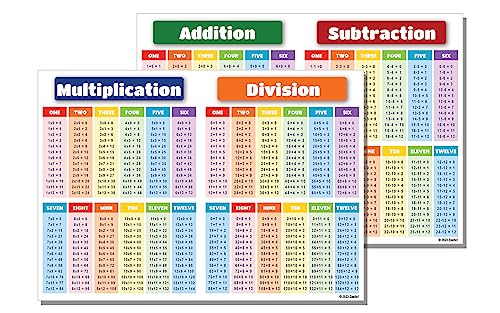 Zastic! 8.5 x 11 in Small Laminated Math Table Charts - Multiplication & Division Poster Chart for Kids - Image 2