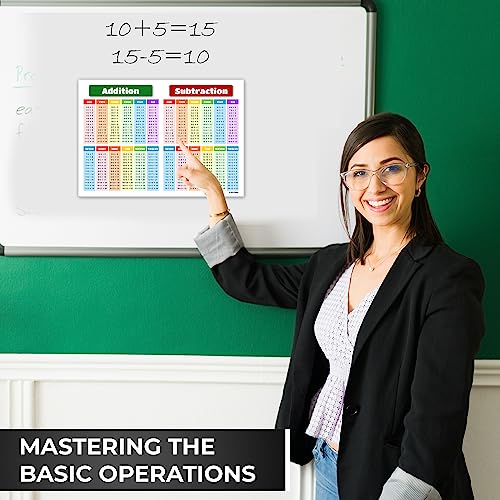 Zastic! 8.5 x 11 in Small Laminated Math Table Charts - Multiplication & Division Poster Chart for Kids - Image 5