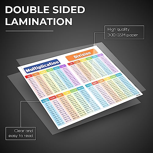 Zastic! 8.5 x 11 in Small Laminated Math Table Charts - Multiplication & Division Poster Chart for Kids - Image 4