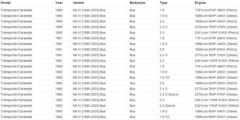 DEMULAX Right Car Sliding Door Roller for VW Transporter T4 - Image 4