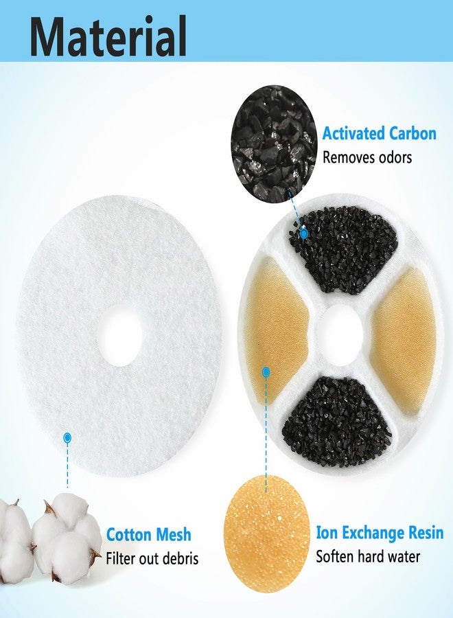 PewinGo Cat Water Fountain Replacement Filters, 6 Packs Pet Fountain Filters Triple Action with Resin and Activated Carbon Compatible for Cat Water Fountain 3L - Image 4