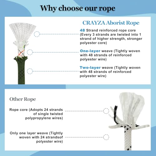CRAYZA Double Braided Arborist Rope (1/2 in x 100 ft) Polyester Rope Bull Rope 48 Strands for Tree Work Climbing Pulling Swing Sailing, ArmyGreen/Black - Image 3