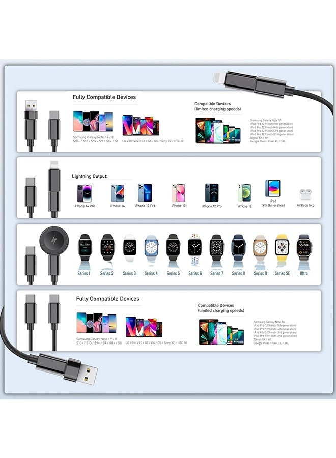 Wffo USB Charging Adapter Cable Kit - USB C to Lightning Adapter Kit - Conversion Set with USB C to Type C/USB A - 60W Fast Charging Cable - Fast Charging and Data Transfer for iPhone 16/15/14 - For Travel and In-Flight Use - Black - Image 2