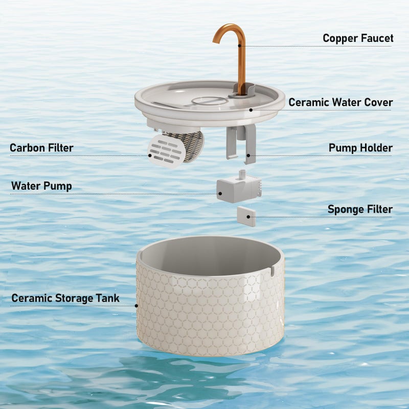 MISFANS Ceramic Cat Water Fountain - 2.1L/71oz - Honeycomb Embossed All-Ceramic Body & Pure Copper Spout - Non-Toxic & Automatic Pet Drinking Fountain Indoor with Ultra-Quiet Pump, 3 Filters & Sponge - Image 2