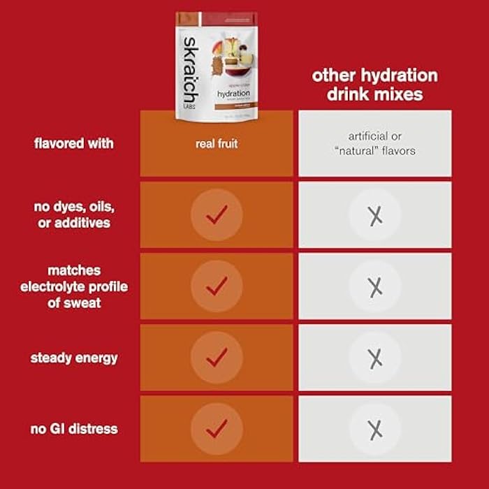 Skratch Labs Hydration Powder | Sport Drink Mix | Electrolytes Powder for Exercise, Endurance, and Performance | Apple Cider | 20 Servings | Non-GMO, Vegan, Kosher - Image 5