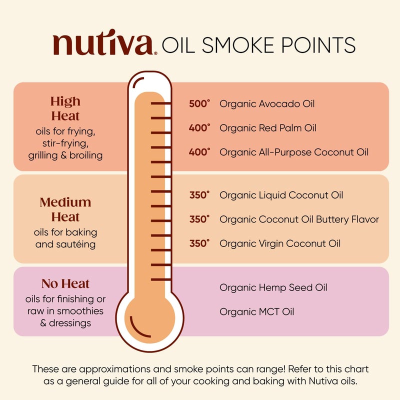 Nutiva زيت جوز الهند العضوي من نوتيفا، 15 أونصة سائلة، عضوي من وزارة الزراعة الأمريكية، غير معدّل وراثيًا، نباتي، كيتو، باليو، نكهة ورائحة محايدة للطهي ومرطب طبيعي للبشرة والشعر - Image 4