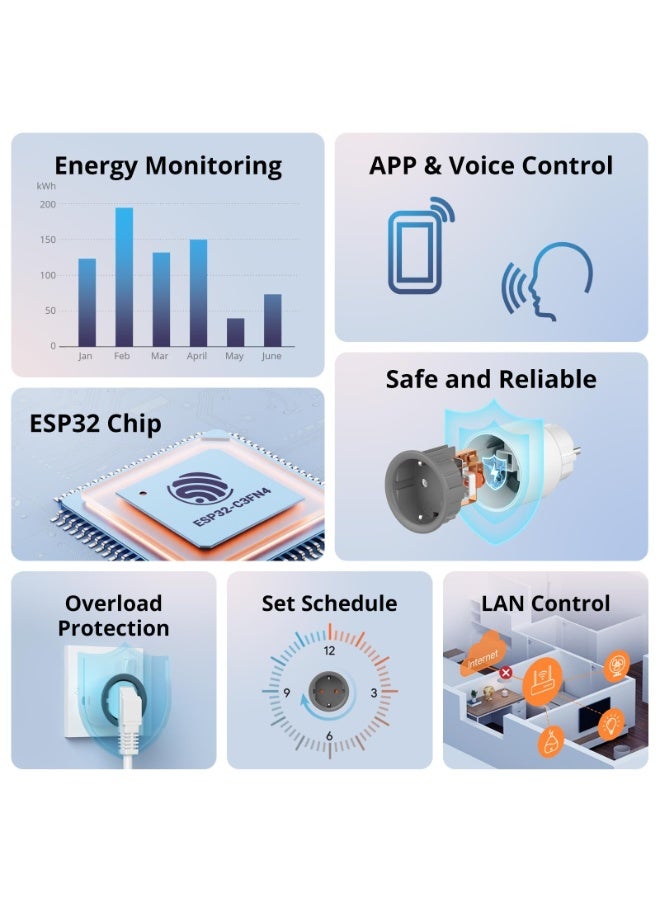 سونوف مقبس ذكي SONOFF S60 TPF مزود بخاصية WiFi - مزود بمراقبة الطاقة، وجهاز تحكم عن بُعد، ومؤقت، وتحكم صوتي | أتمتة المنزل الذكي، لون أبيض - Image 2