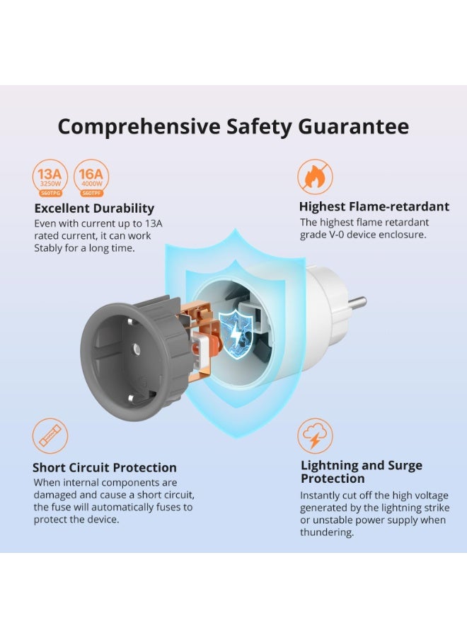 سونوف مقبس ذكي SONOFF S60 TPF مزود بخاصية WiFi - مزود بمراقبة الطاقة، وجهاز تحكم عن بُعد، ومؤقت، وتحكم صوتي | أتمتة المنزل الذكي، لون أبيض - Image 4