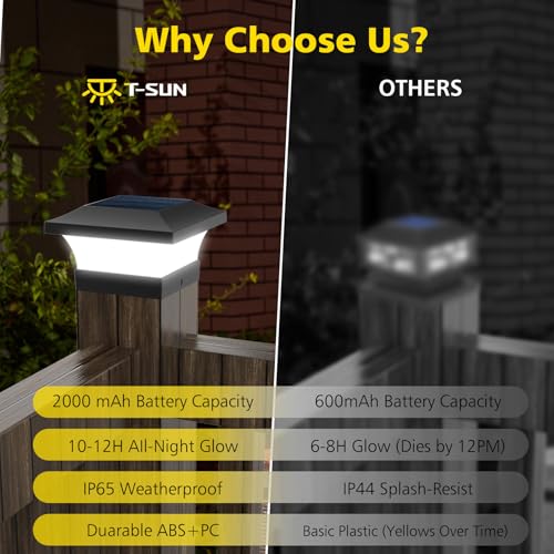 T-SUN Solar Post Lights, Waterproof Outdoor Solar Post Cap Lights for 4X4 Wooden Posts, 6000K Cool White LED Lighting, Deck, Patio Garden Decor or Fence(2 Pack) - Image 3