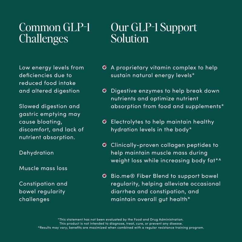 Bio Me GLP1 Support  MultiBenefit GLP1 Powder for Weight Management  Digestive Health  Sustain Energy Levels  7g Fiber 14g Collagen Protein  Digestive Enzymes  24 Servings Raspberry - Image 5