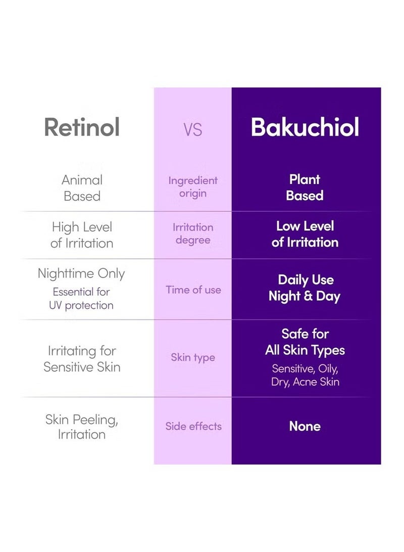 EQQUALBERRY Gentle Bakuchiol Serum – Retinol Alternative for Sensitive Skin | Pore & Wrinkle Care + Firming with Ceramide & Peptides (30ml) - Image 3
